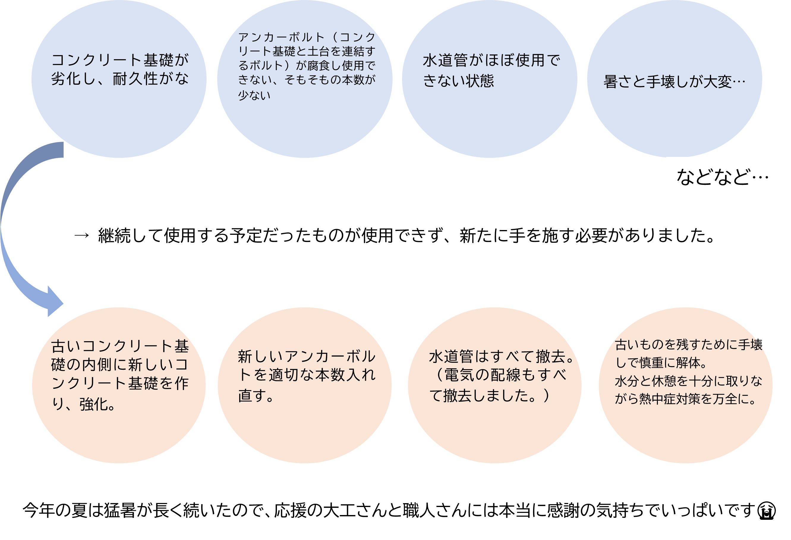 現在手掛けているリノベーション工事 ～解体編～